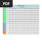 Commercial Auto Insurance Class Codes | PDF | Trailer (Vehicle)