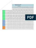 Reference Point LOAD CASE (Unfactored) : Foundation Point Loads - 3bay Hangar (KN)