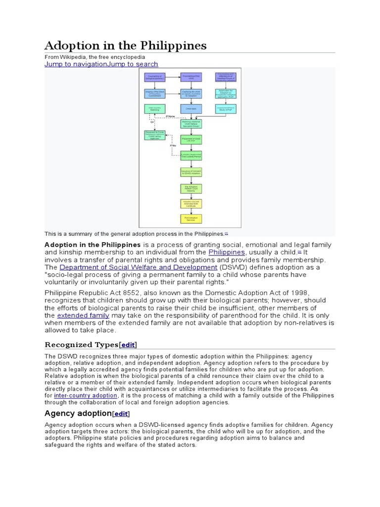 Adoption In The Philippines Pdf Adoption Childhood