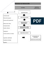 Propuesta Proceso de Inducción