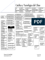 Pesum Ramificado Carrera de La Contabilidad PDF