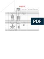 Urinalysis: Date Type of Exam Patient's Result Normal Value Significance/ Interpretation