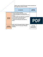 Documentos requeridos para formalizar empresas