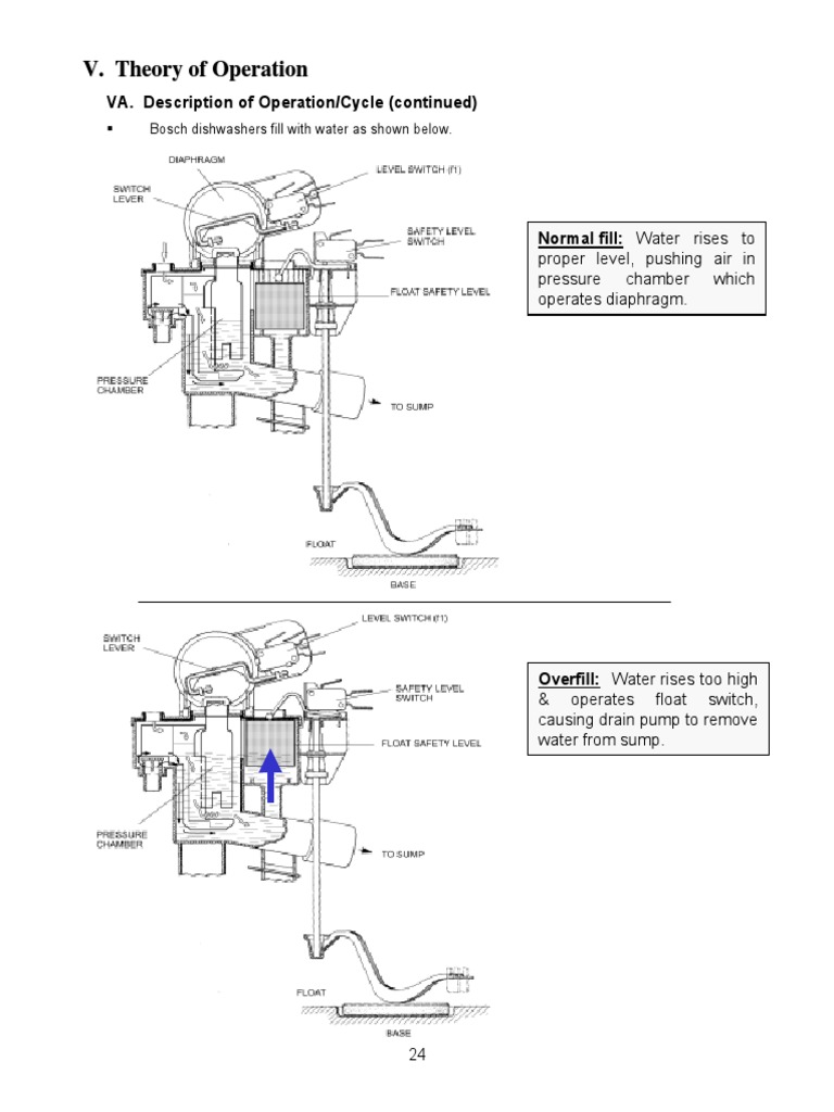 Bosch Dishwasher Service Training Manual Part7 Download Free PDF