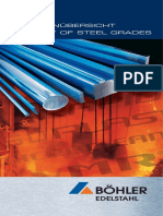 MARKENÜBERSICHT - STEEL GRADES