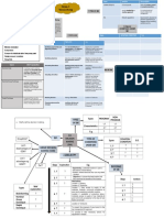 Decision Making Decision Making: Types of DM Types of DM Routine Approach