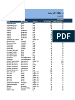 09 Pet Pharma Sales