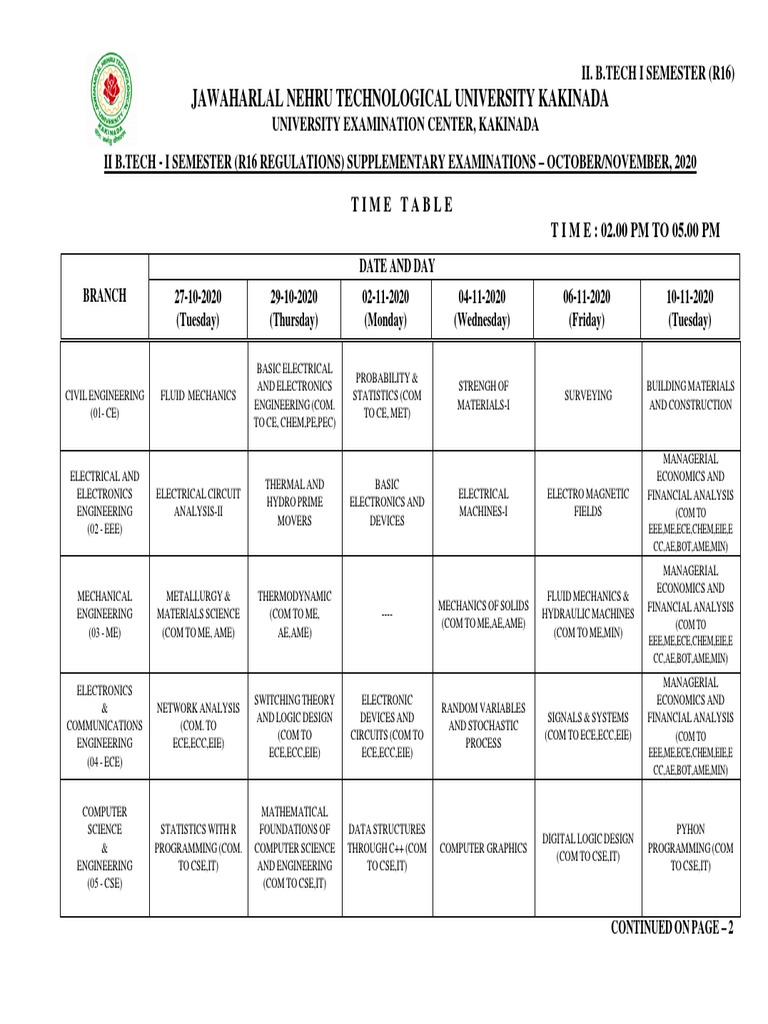 B.Tech I Semester Exam Timetable 2020 | PDF | Electronic Engineering ...