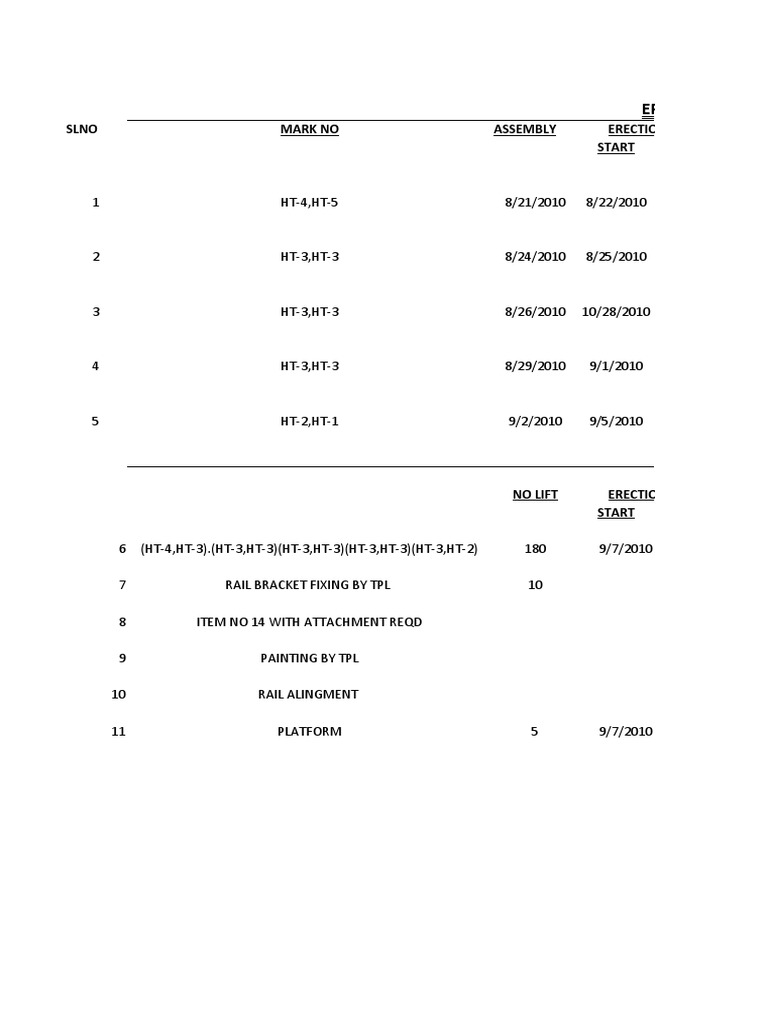 Erection Schedule for Hanger Truss | PDF