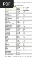 FRUCTE Date Nutritionale WWW - Ghidnutritie.ro Articol Fructe Mango