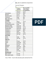 FRUCTE Date Nutritionale WWW - Ghidnutritie.ro Articol Fructe Mango