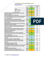 High Interest Low Level Books For Sixth Through Eighth Grade