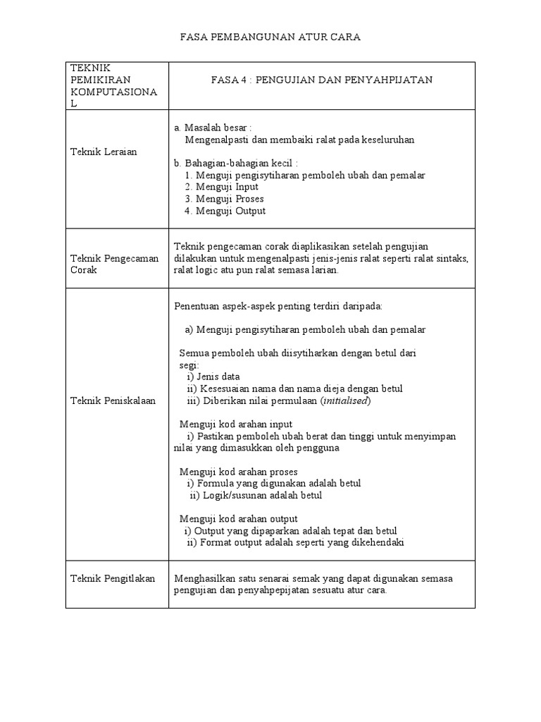 Pengujian dan Penyahpepijatan Atur Cara | PDF