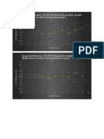 Drag Coe Ffi Cie NT, CD (N) VS R Eynold Numbe R Graph (B Ody Bas e Surface Facing Ups T Re Am)