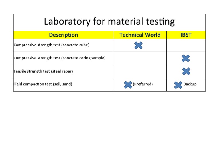 Matrix Tester for Material Testing | PDF