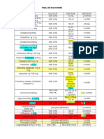 Tabla de Diluciones 2016