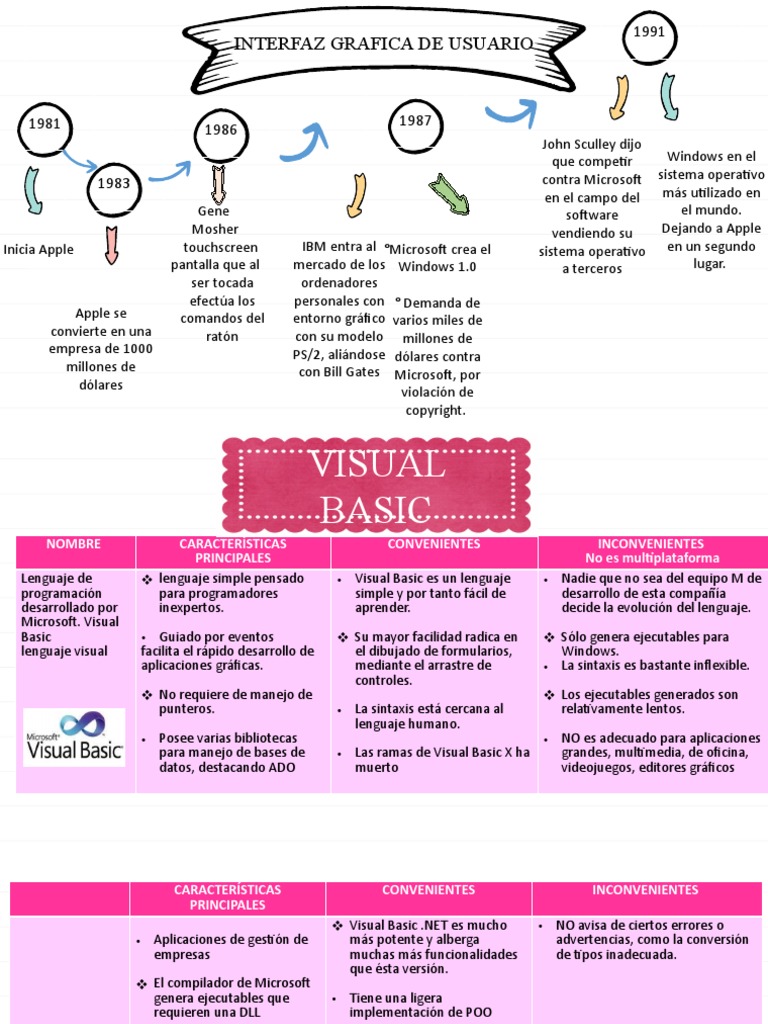 Interfaz de Usuario Ventajas y Desventajas de Visual Basic PDF