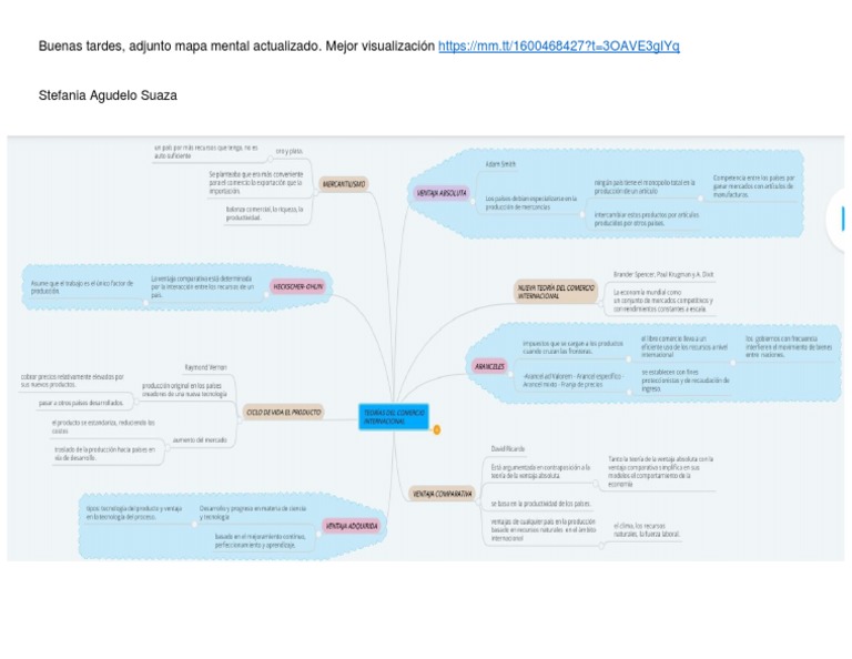 Mapa Mental, Teorias Del Comercio Internacional | PDF