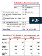 At The Time of Purchase by Dealer at The Time of Resale by Dealer