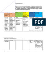 Tarea 2 y Tarea 3 Planificación Isa