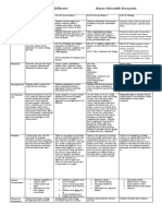 Block Plan