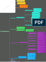 Sistema de Costos de Producción Mapa Conceptual PDF