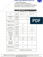 Rubber Process Oil