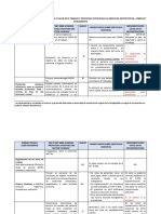 COVID Comparativo Disposiciones COVID Y SSTT Final PDF