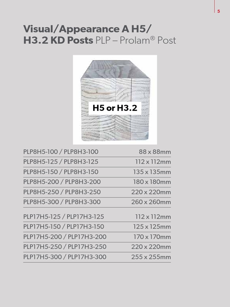 Visual/Appearance A H5/ H3.2 KD Posts PLP Prolam Post PDF