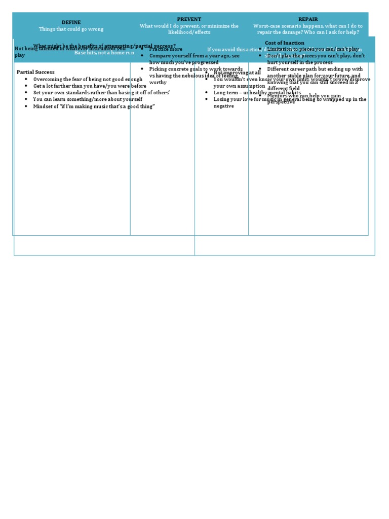 Fear Setting Übungen Pdf , Fear Setting: A Checklist Template for ...