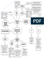 Cuadro Sinoptico (2) Negocio Juridico PDF