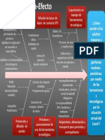 Árbol de objetivos o Causa-Efecto