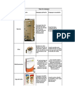 Tipos de Empaque