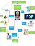 Mapa Mental Etica de Aristoteles