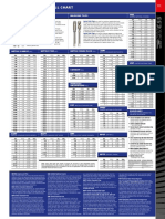 Tapping Drill Chart PDF