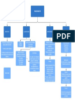 Mapa Conceptual