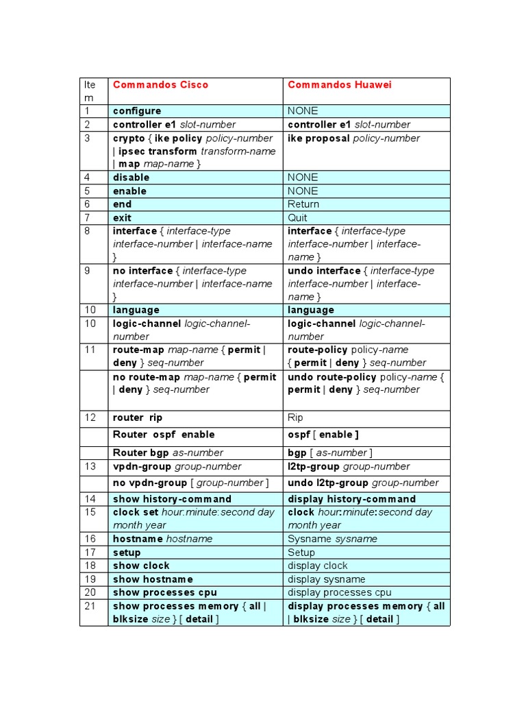 Cisco vs Huawei Command Reference | PDF | Internet Protocols | Internet ...