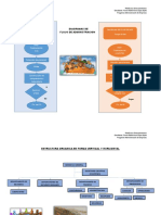 Diseño Organizacional Arca de Noe PDF