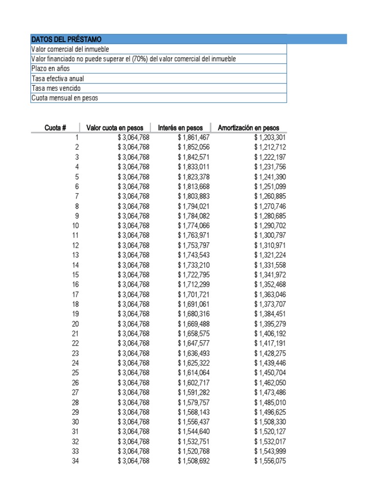 Tablas Amortizacion PDF Amortización (Negocio) Demanda de dinero