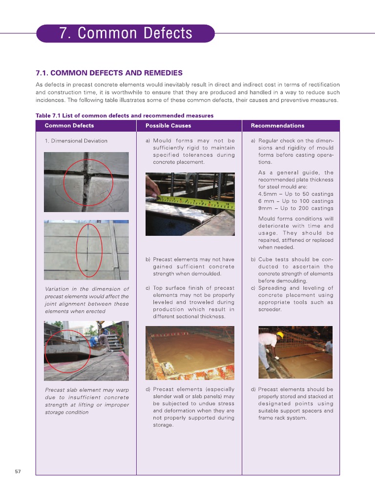 Precastdefect PDF | PDF