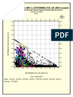 DETERMINE PHIE DN MIN vs VSH GR MIN Crossplot Wells VICA-01 to VICA-31