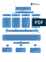 Mapa Conceptual Educacion en Adultos