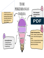 Teori Perkembangan Bahasa