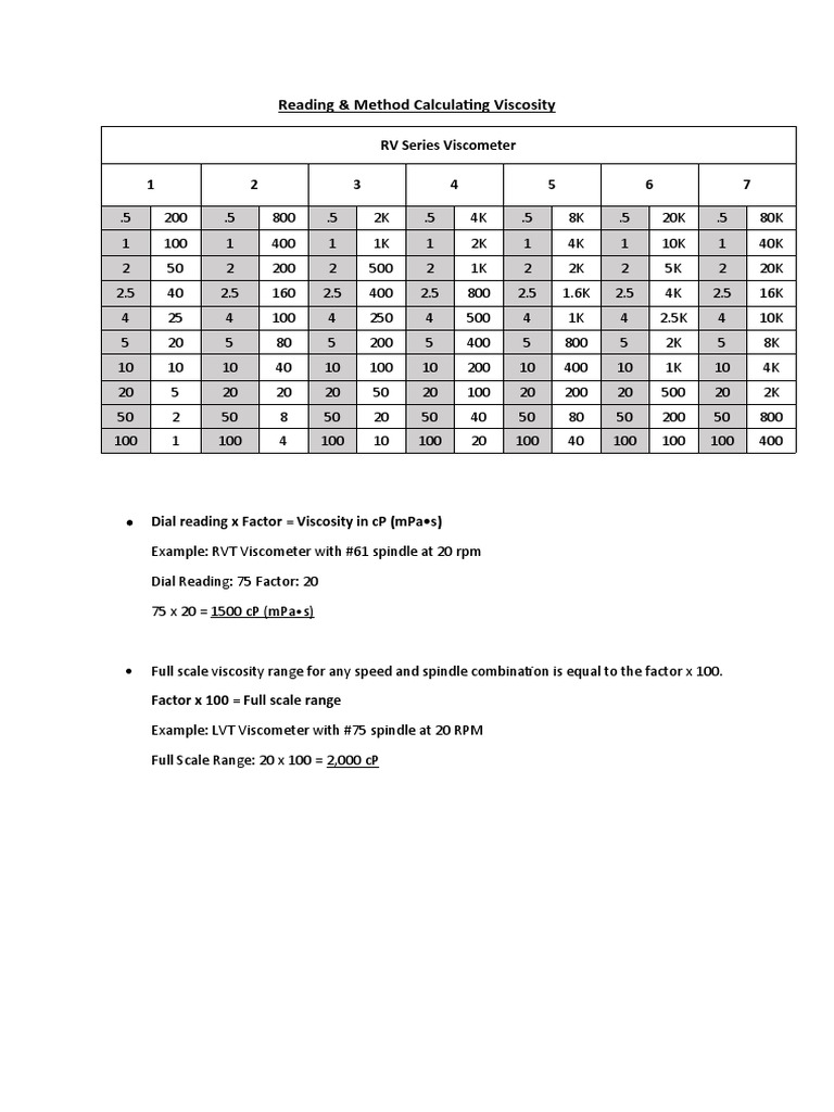 RV Series Viscometer Viscosity Guide | PDF