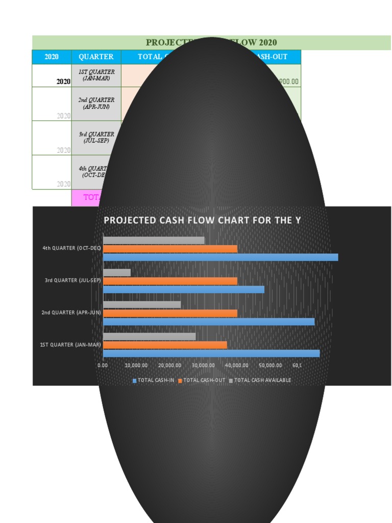 2020 Projected Cash Flow Analysis | PDF | Financial Accounting ...