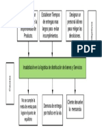 Arbol de Los Objetivos PDF