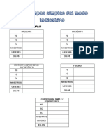 Los Tiempos Simples Del Modo Indicativo