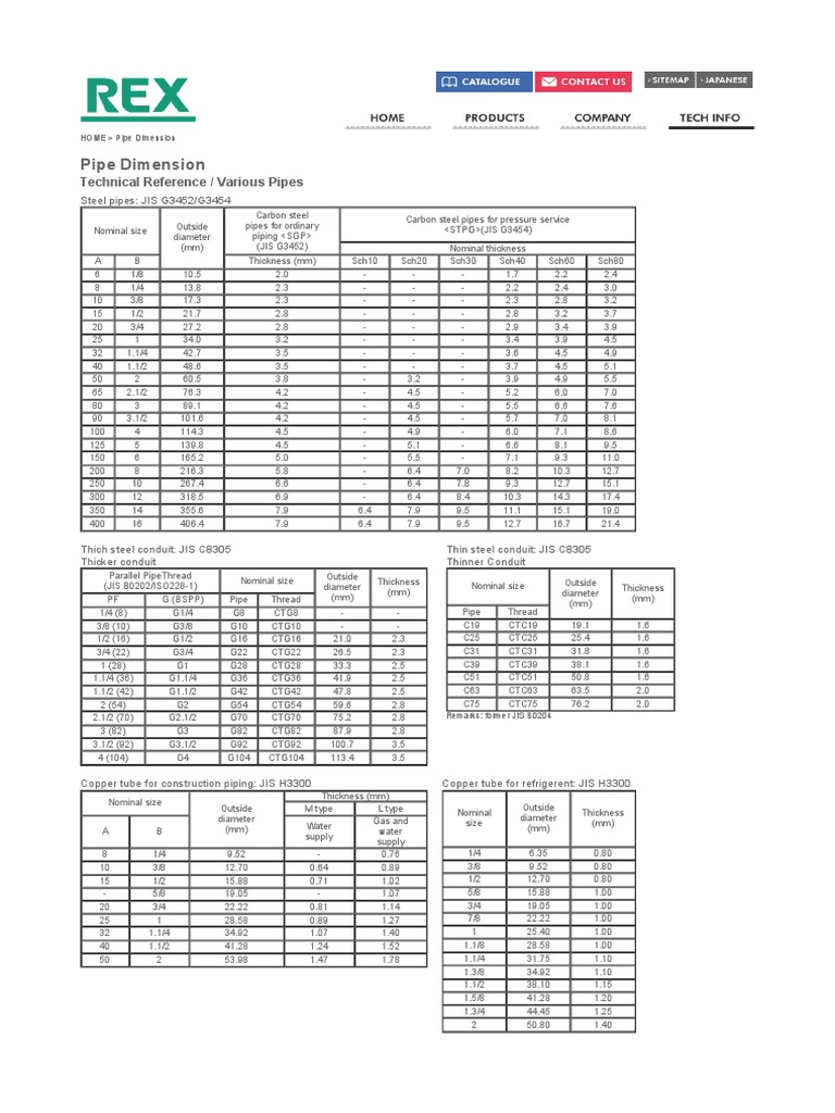JIS Pipe Catalogue PDF Pipe (Fluid Conveyance) Economic Sectors