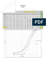 Sieve Analysis Test: Astm C 136