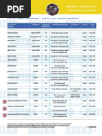 Eriks - Rubber Mouldings PDF